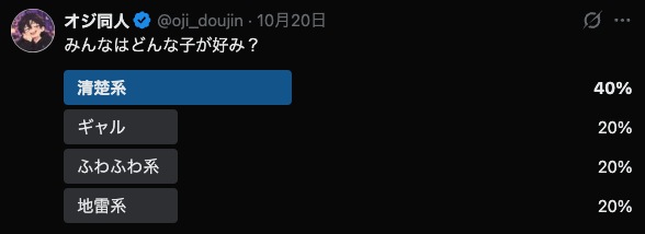 oji_doujin's tweet photo. 結果発表！！！

結構均等に分かれてびっくり！ https://t.co/USqlU8jWgE
