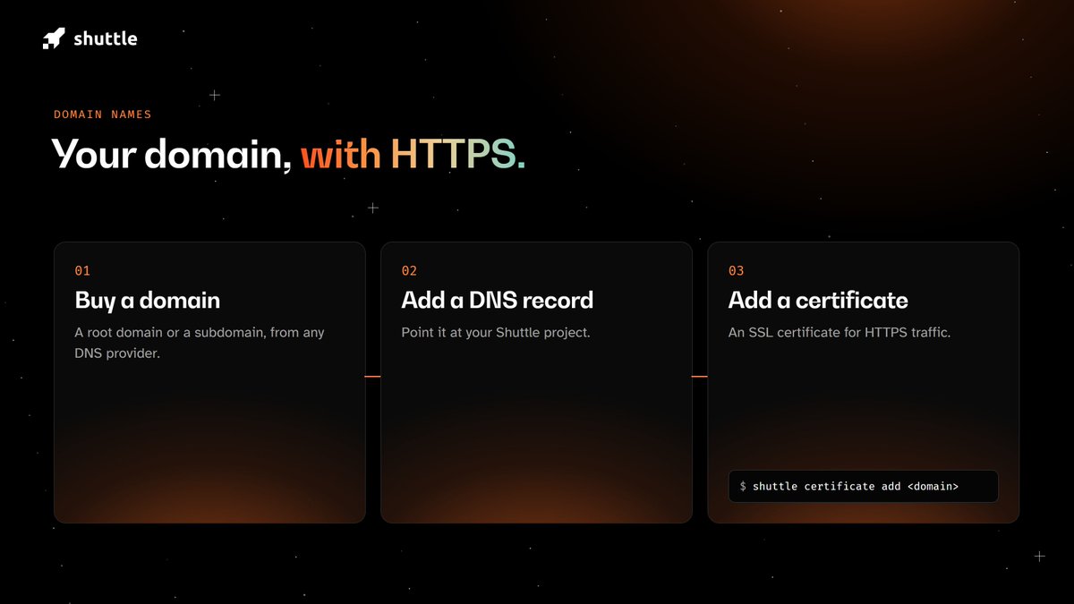 shuttle_dev's tweet photo. Your own domain in three steps:

1. Buy a domain
2. Point a DNS record at Shuttle
3. shuttle certificate add <domain>

HTTPS on your own domain, right next to the default project address. https://t.co/HUBopGXVfM