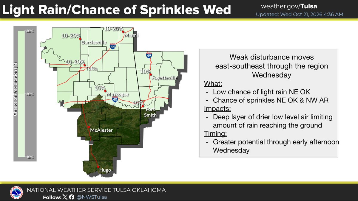 NWStulsa tweet picture