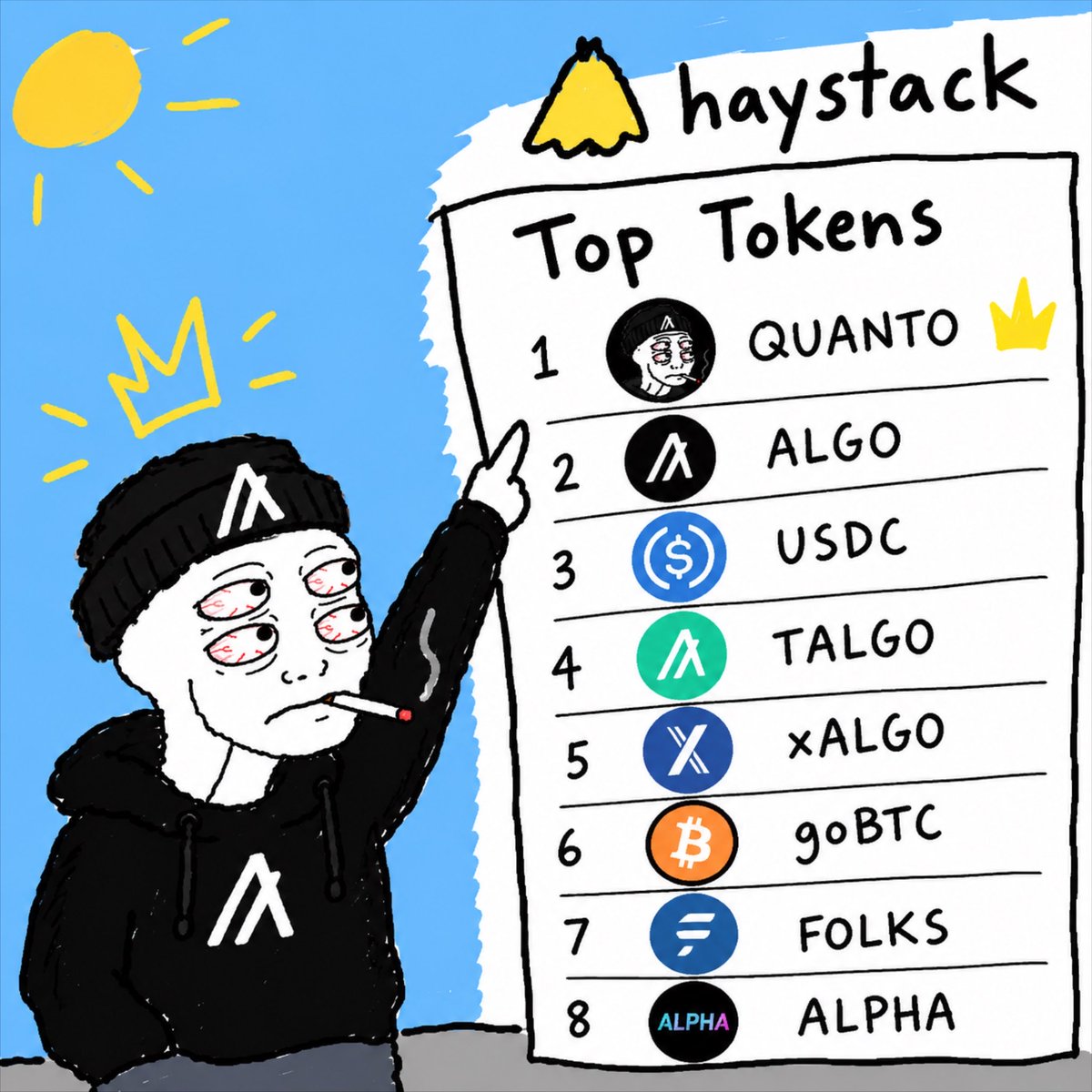 QUANTOREADY's tweet photo. mom, i'm on the leaderboard.
no, not in school. not at work. ON HAYSTACK. 💀👑
$QUANTO ⚛️ algorand:native https://t.co/EvSFE8Aa8P