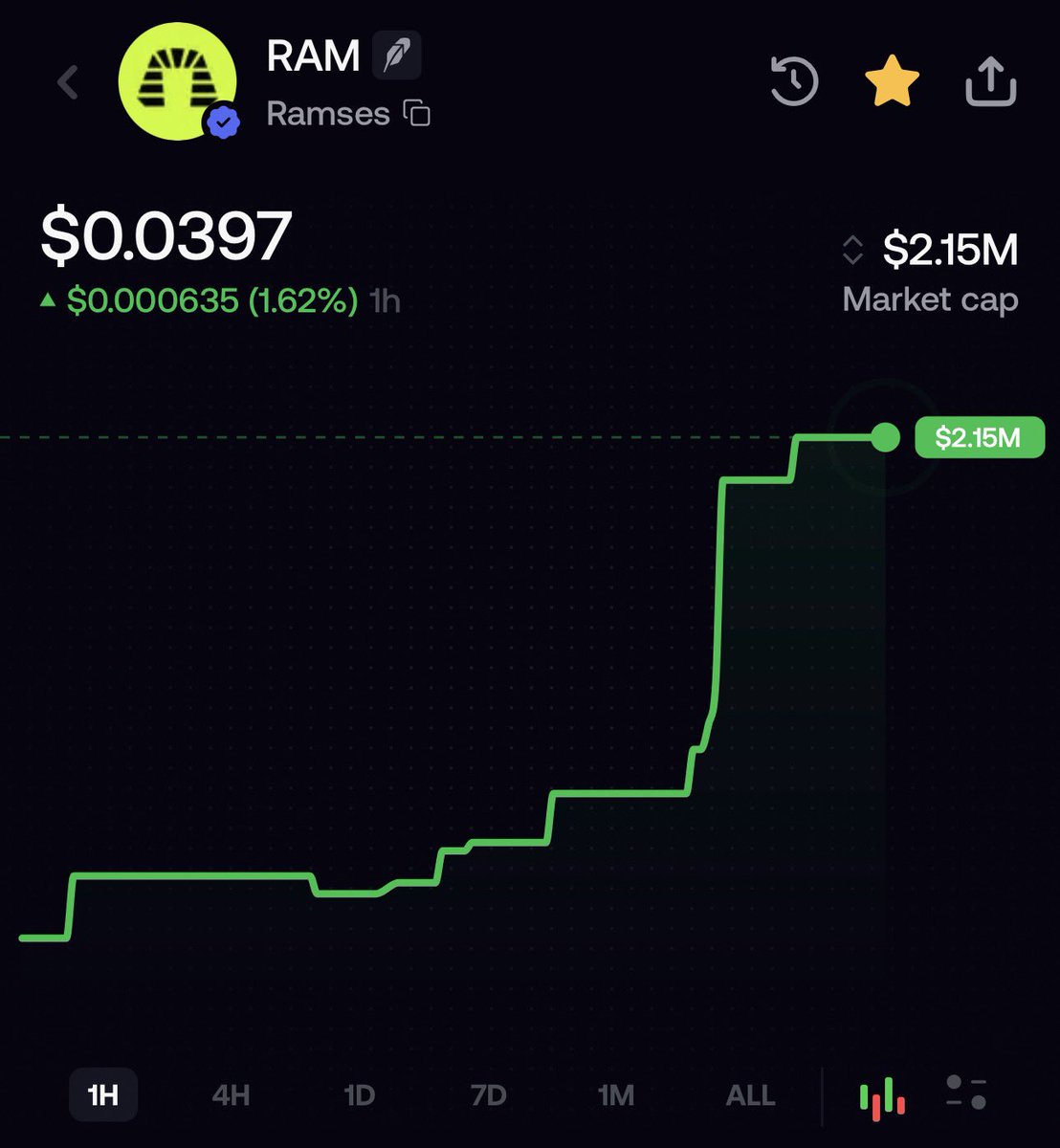 paradotor's tweet photo. Robinhood ikinci dalga gelecek.

BOW - AAVE(Benzer)

RAM - Raydium (Benzer)

PARE - (PENDL) (Benzer)

Bu 3 protokolün ciddi şekilde çalıştığını görüyorum. 

50x-100x potansiyel barındırıyor, 3’ü de…. https://t.co/rKEa8IJnP5