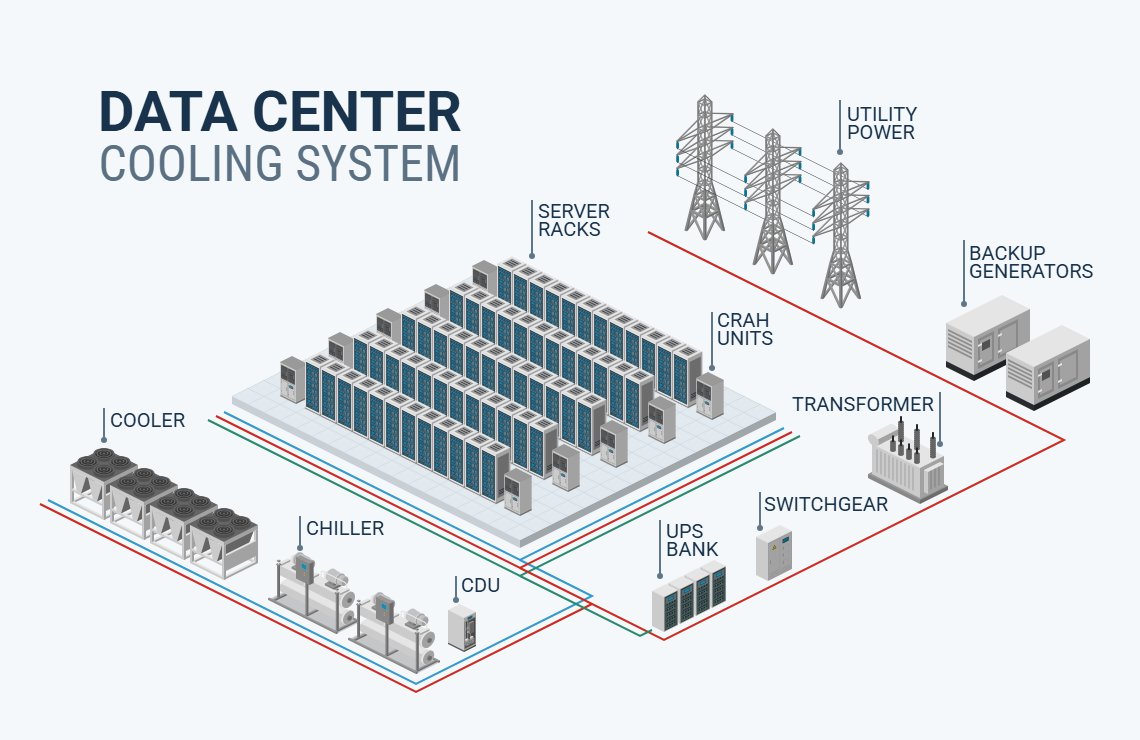 icograms's tweet photo. Explore our new icons and templates for AI data! 
Visualize data center architecture, AI infrastructure, data processing workflows, and cooling systems with detailed, ready-to-use designs. Turn complex systems into clear, engaging diagrams.
https://t.co/bMN9DL5t5y https://t.co/eNkoNJ5eYo