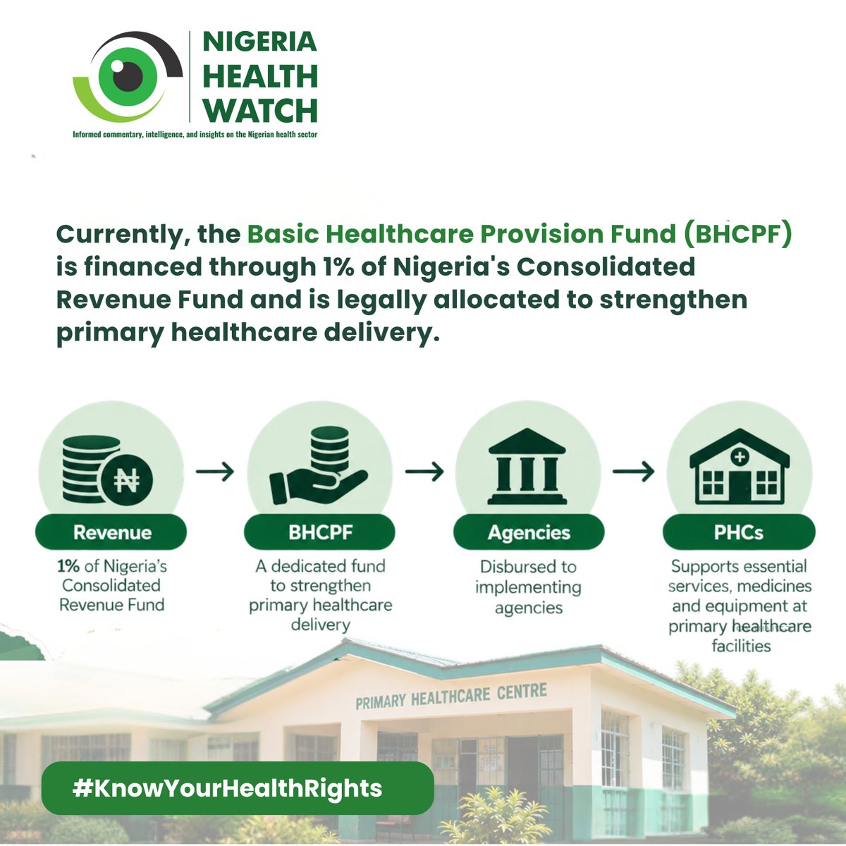 nighealthwatch's tweet photo. Public funding for healthcare only makes a difference when people understand how it works and what it means for the care they receive.

As conversations around the @TheBHCPF continue, Nigerians need to know not just that the fund exists, but how it is meant to support their local health centres and what to look out for when they seek care.

#KnowYourHealthRights @Fmohnigeria
