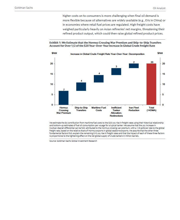 CRUDEOIL231's tweet photo. Goldman on oil  

Dropping the chart deck in the thread below.

#oott #iran https://t.co/YEMwIHpWk8