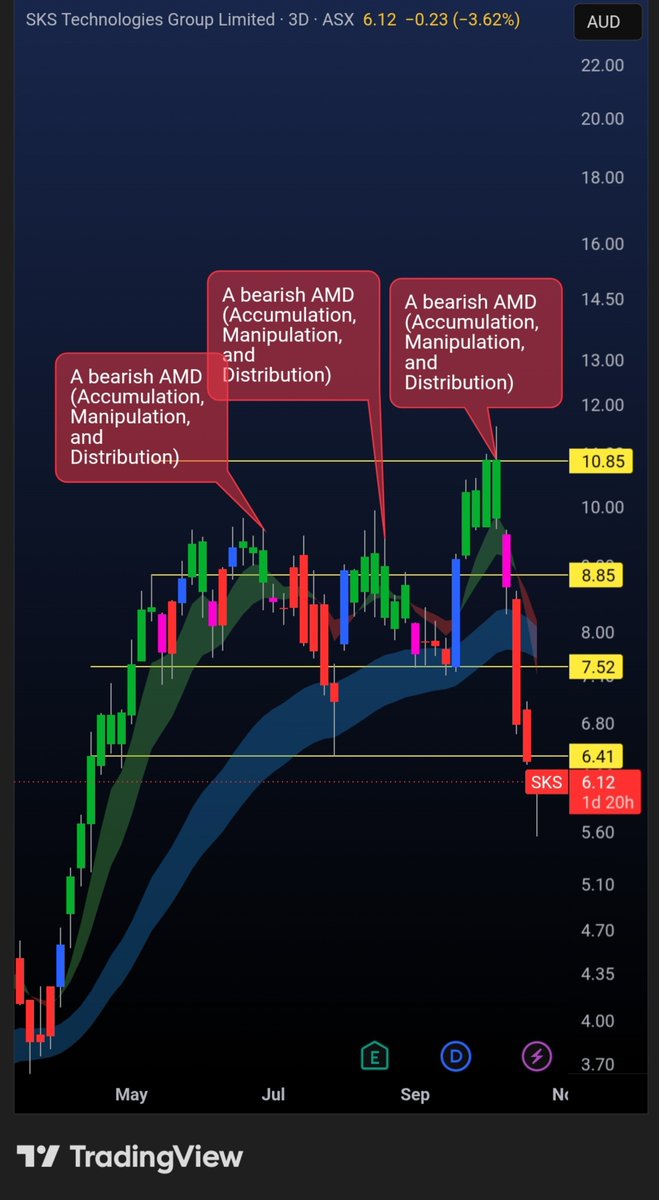 JohnxTrades17 tweet picture