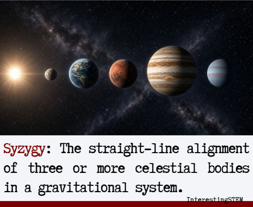 InterestingSTEM's tweet photo. https://t.co/hz9z7NLxlY