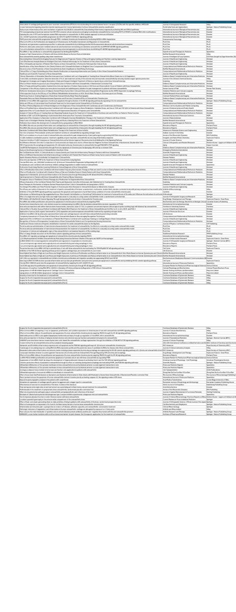 OACJournal's tweet photo. ⚠️ Reminder to check before you cite.

More than 140 #osteoarthritis related studies identified on #retractionwatch that we should be aware of (see papers in comments)

https://t.co/bteQmxnbY8 https://t.co/umfGb69pg0