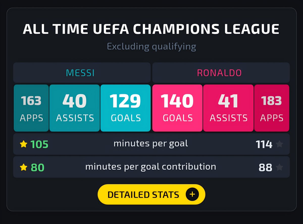 burnsy90cfc's tweet photo. @Adedeji024 @sekharchetry @futbalsa Nope just facts https://t.co/C7V1XR6ZyJ
