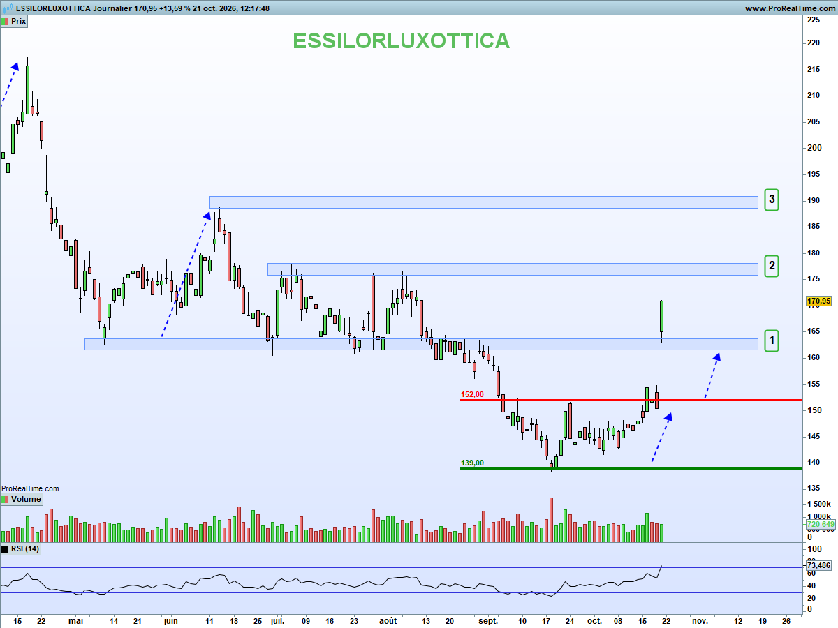 NCheron_bourse tweet picture