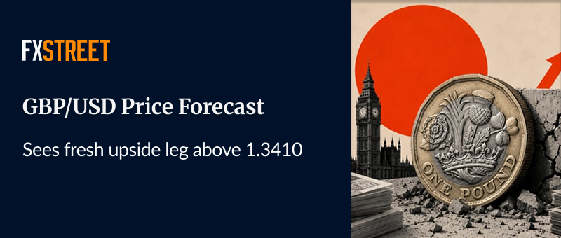 FXStreetNews's tweet photo. 📈 #GBP/USD gains to near 1.3395 as hawkish BoE prospects strengthen British Pound.

🏛️ The #BoE is almost certain to deliver an interest rate hike in the November policy meeting.

📑 #UK’s inflation grew at a faster-than-expected pace in September.

Don't miss it 👇
https://t.co/X6hsvWfI2O