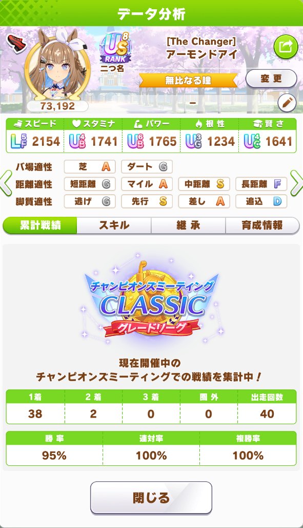 mikaruUMA's tweet photo. 今日は18－2👀

#ウマ娘 https://t.co/4zKF9adTwv