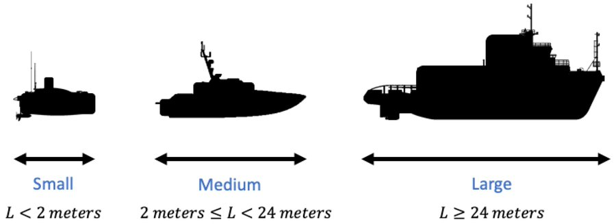 MDPIEngineering's tweet photo. 🔥 #HighlyCitedPaper | #Review in Automation
🛳️ Operative Unmanned Surface Vessels (USVs): A Review of Market-Ready Solutions

🎓 By Emerson Martins de Andrade, et al.
🔹 Article Views 20850+
🔹 Citations 22+
🔗 https://t.co/ZZoYKdeUrd

#UnmannedSurfaceVehicles #AutonomousVehicle https://t.co/EmfpxyVoKj