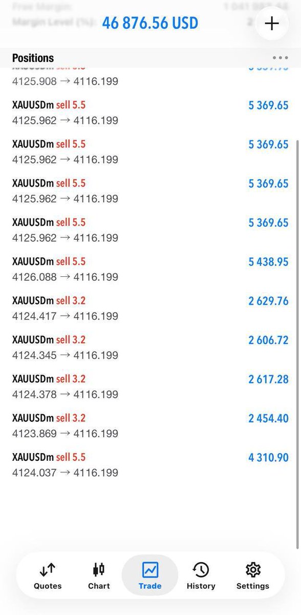 AlexG_Fx_Signal's tweet photo. Gold sell Smashed +100 Pips!

Book 50% Set Breakeven (B.E)!

#Forex #Gold #Xauusd #Fy #Foryou #Priceaction #TL #ForexTrading #fyp https://t.co/5EUJgzYjp5