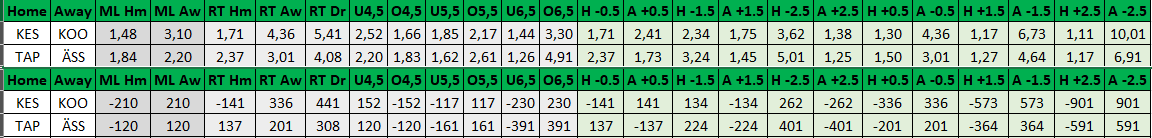 Hockeys_Secrets's tweet photo. Today's workflow. DYOR / NFA. #Liiga #GamblingTwitter #GamblingX https://t.co/SbE8knxN5Z