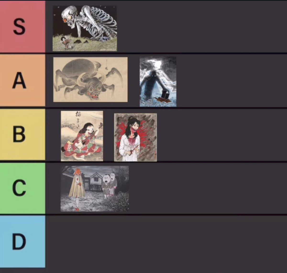 areyrshree's tweet photo. Ranking Japanese demons and monsters from strongest to weakest. https://t.co/MhC2MH1Iwf