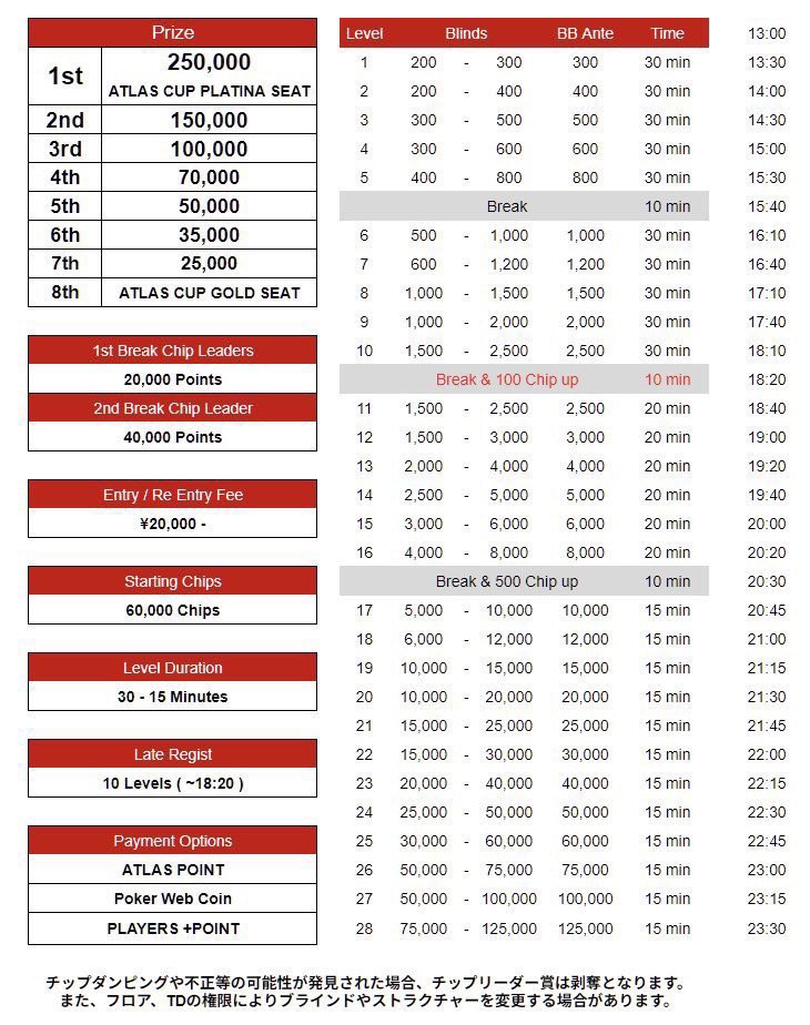 ATLAS_osaka's tweet photo. ꧁---------------------------------꧂
　　　 ＼✨10日25日(日)開催✨／

      🔥1Day完結のBig Prize Match🔥
       💰Total Prize 850,000over⁉️💰
　　　  👑ATLAS CUP GOLD👑
　　　🎁リポストで無料招待⁉️🎁
꧁---------------------------------꧂

✨トータルプライズ850,000over⁉️✨
✨65エントリーCAP✨
✨1stブレイク時 各テーブルチップリーダーに20,000Point✨
✨2stブレイク時 全体チップリーダーに40,000Point✨
✨FT配信✨
✨ショットクロック採用✨
✨2デック進行✨
✨200BBスタート✨
✨レジクロまで30分ブラインド✨

🎉引用リポストキャンペーン🎉
下記条件をクリアすると
🌟1名様を無料でご招待🌟
🌟2名様を半額でご招待🌟

⏰〆切 : 10/24 23:59⏰
当日の午前1時までにリプライで発表🔥

＜条件＞
①@ATLAS_osakaをフォロー
②本投稿に意気込みを書いて引用リポスト‼️
③いいね&ブックマークにて当選率2倍⁉️
④トーナメント開始1時間以内にご着席

----------------------------------------
  
　     ＼✨10日24日(土)開催✨／

🔥🔥🔥USOP & OST 
　　　　　祝勝会 開催‼️🔥🔥🔥

💥 💥 TOTAL PRIZE 
　　　　　300,000 OVER!! 💥 💥

ゲストバウンティ 5,000 Ticket🥊🥊

　　🏆 鉄強たちが集結！！ 🏆

USOP & OSTで活躍した
　　　　猛者たちが集う祝勝会🥂🥂

強者たちが集まるこの機会、
みんなで盛大にお祝いしましょう🍻🎉

皆様のご参加お待ちしております‼️