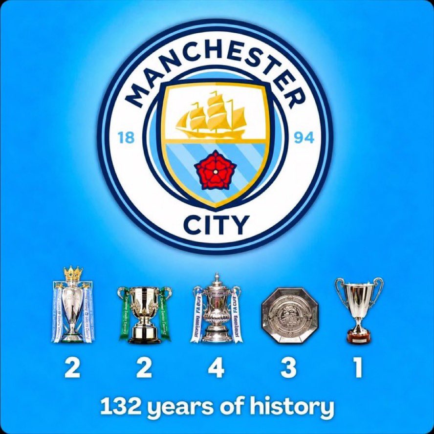 clockendsniper's tweet photo. @MikeBara333 @mikepet22956425 @themagic_tophat City have never won it either fyg https://t.co/jcSmWZBX0R
