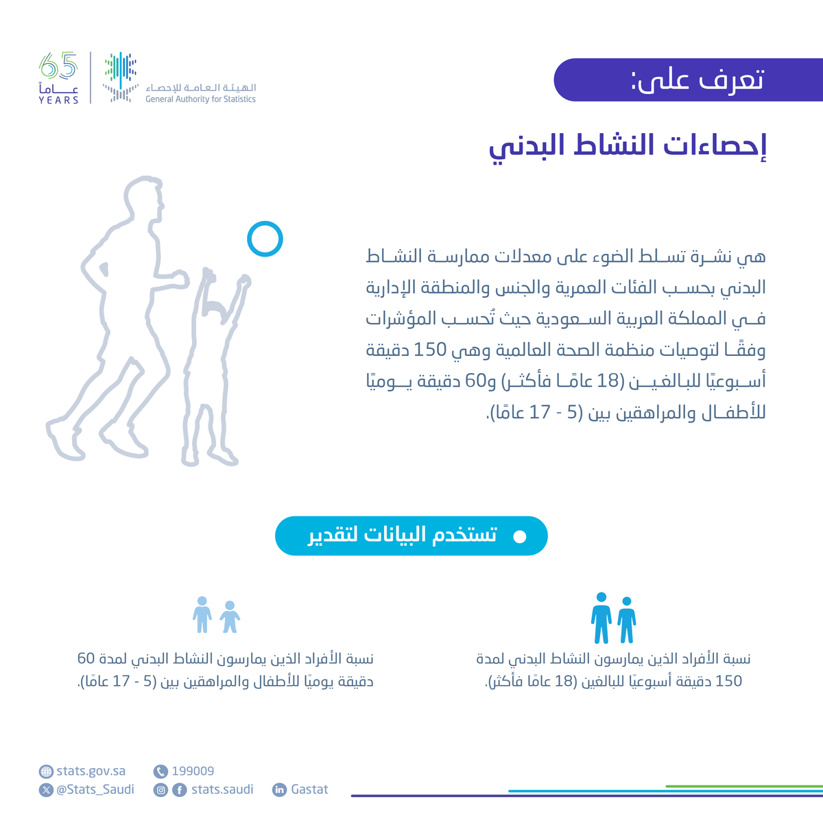 Stats_Saudi's tweet photo. تعرف على: إحصاءات النشاط البدني
https://t.co/64hCMX0wac https://t.co/HenH4W98lj
