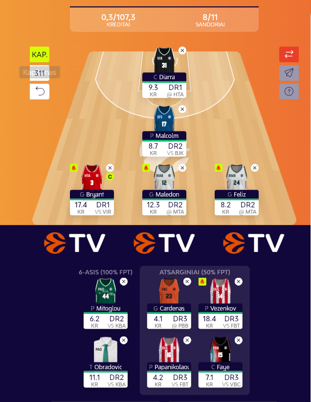 Dreimeris's tweet photo. @ConspirFantasy Hey, what do you think? Maybe i should sell veze and upgrade my 4 credit guys? https://t.co/mC28VuEh0T