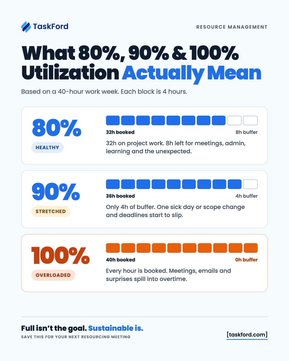 TaskFordcom tweet picture