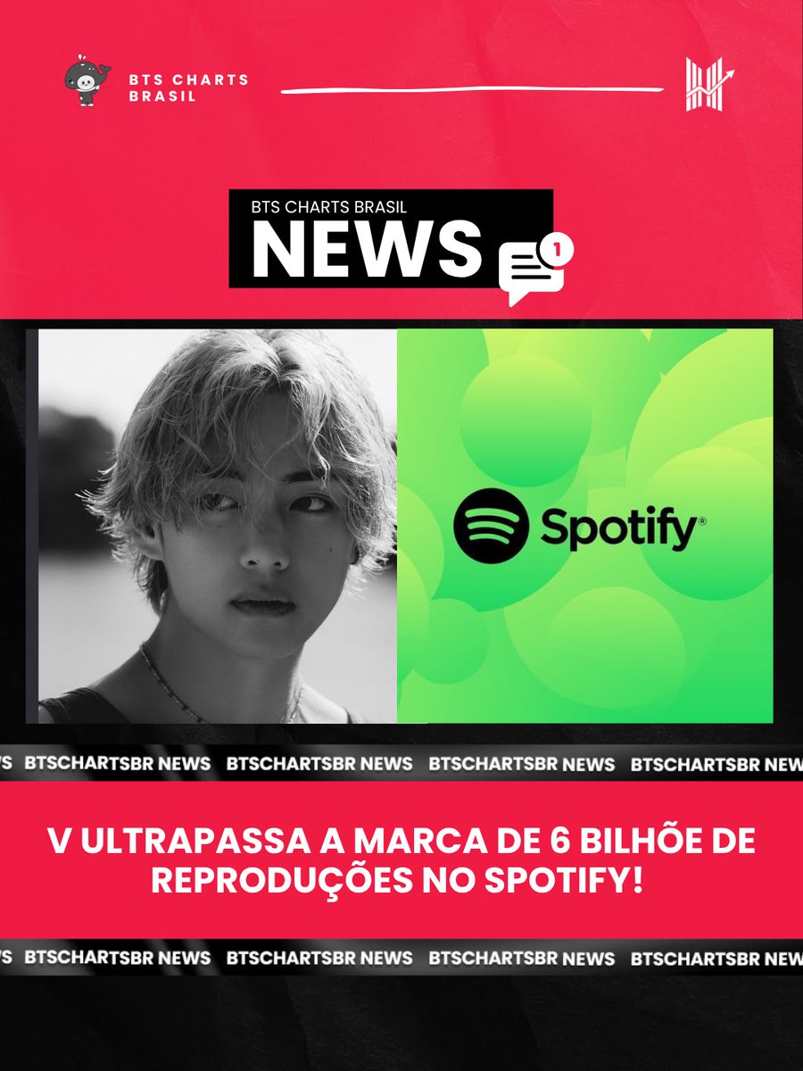 BTSChartBR's tweet photo. NOVO BILIONÁRIO DO SPOTIFY!

V acaba de ultrapassar a marca de 6 bilhões de reproduções acumuladas no Spotify, assim somando todas suas músicas  em que possui créditos! https://t.co/8yBHnOHEND