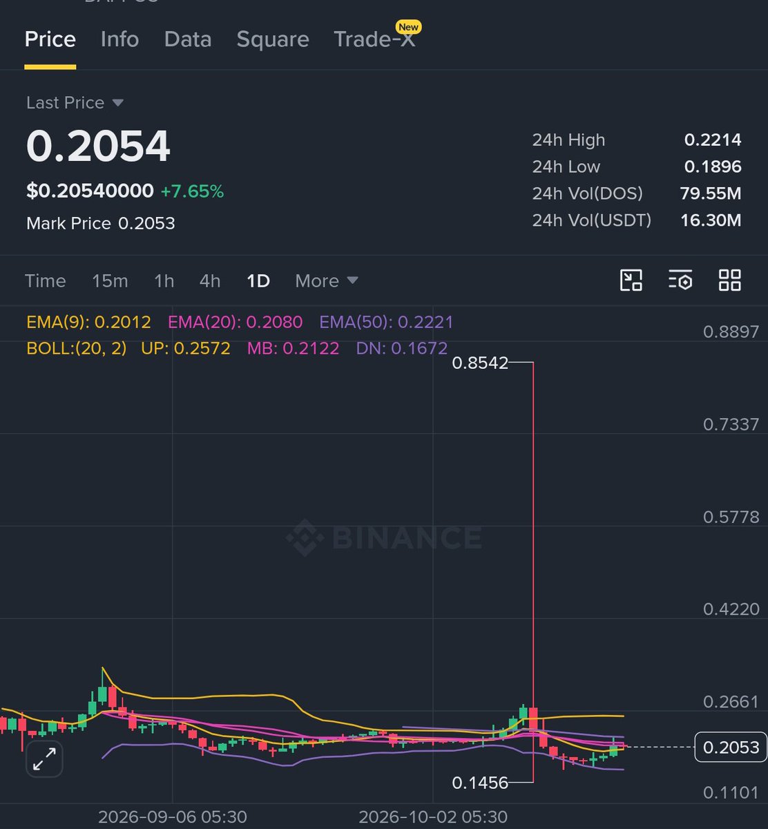 CoinQTS's tweet photo. Keep this gem on your radar before the next potential breakout!

300x potential if the setup plays out https://t.co/Yh3bOokkXn