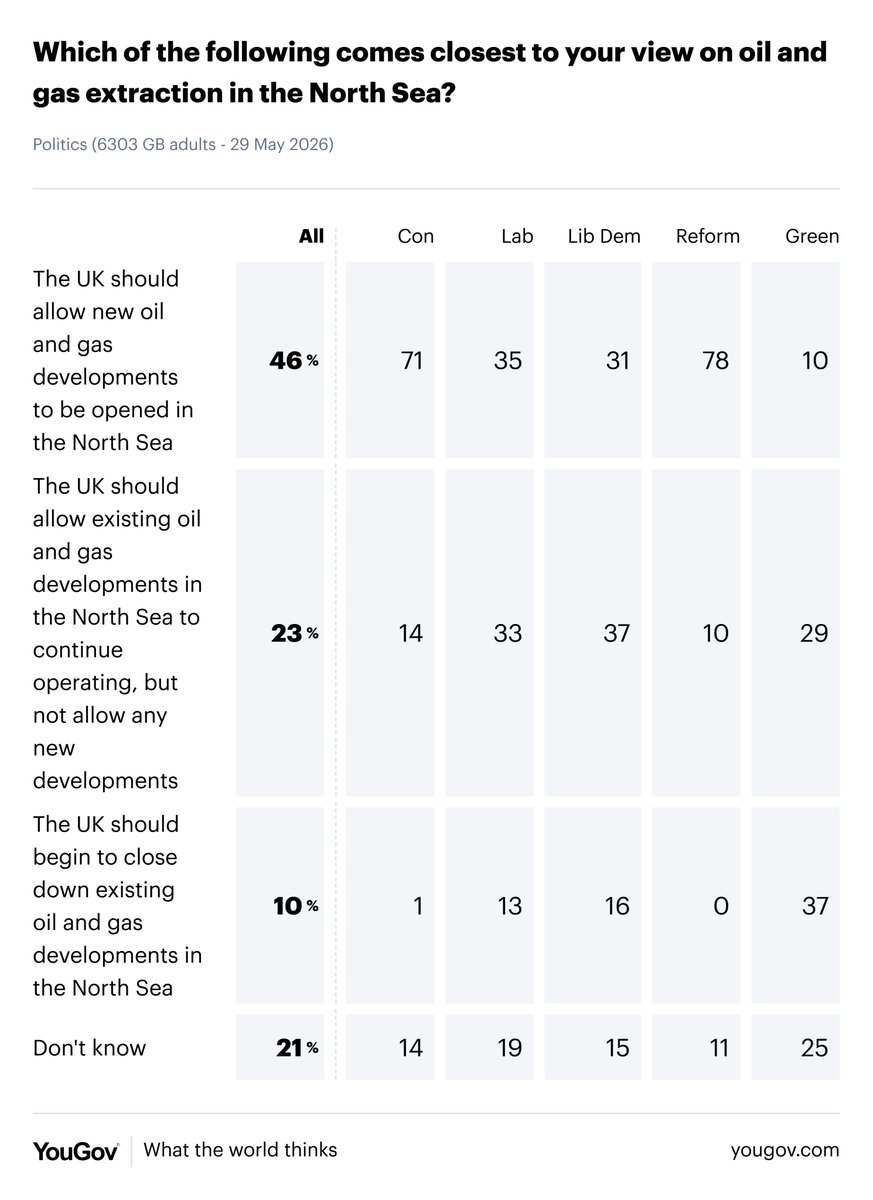 YouGov tweet picture