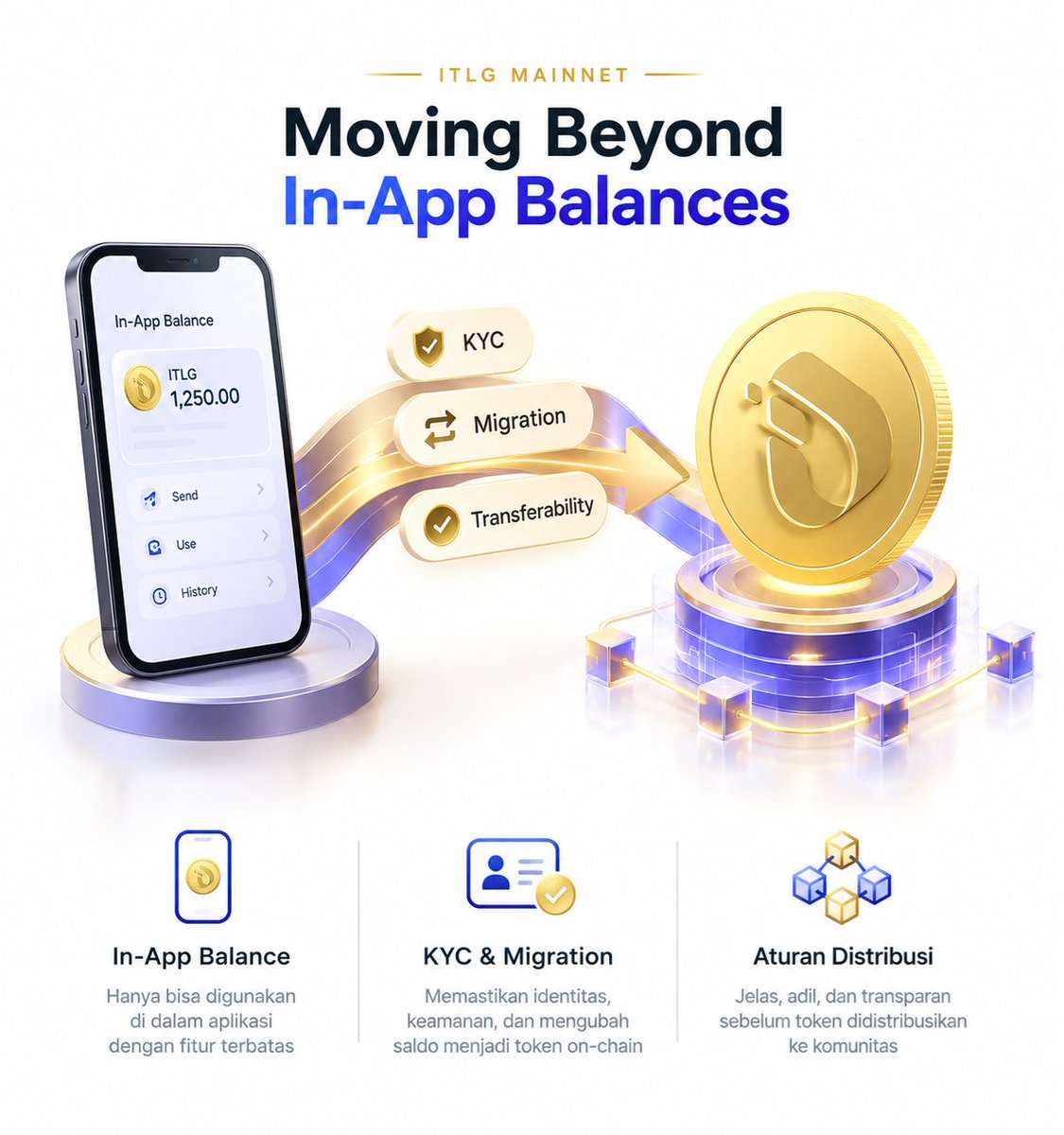 pepewsykes's tweet photo. Big things start with a strong foundation.

$ITLG Mainnet is an important step for every Linker, especially when it comes to migration, ownership, and transferability.

Let’s keep supporting real utility and transparent progress as the InterLink ecosystem continues to grow.

Be part of the journey.

Referral code: 20101996