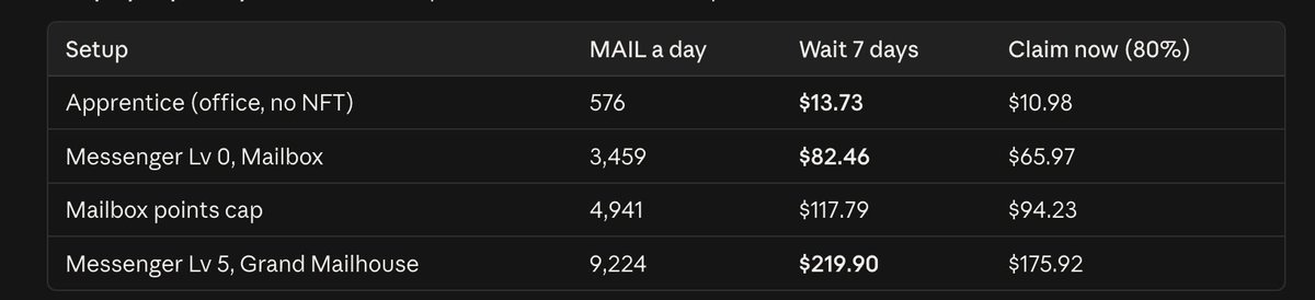 GoatGPRO's tweet photo. at current market cap, your potential earning is $1 to $25 in a day
At 100K market cap, the potential earning is $13 to $219 in a day

Many are not ready

solana:C8cNX2D1y3jqKpMFkQhP1gGbfvTEdeckZXLBKSN5z5KF
0xA46Bb59e405D2bc3416eF11952cD6D64DA570562 https://t.co/WAyZary46P