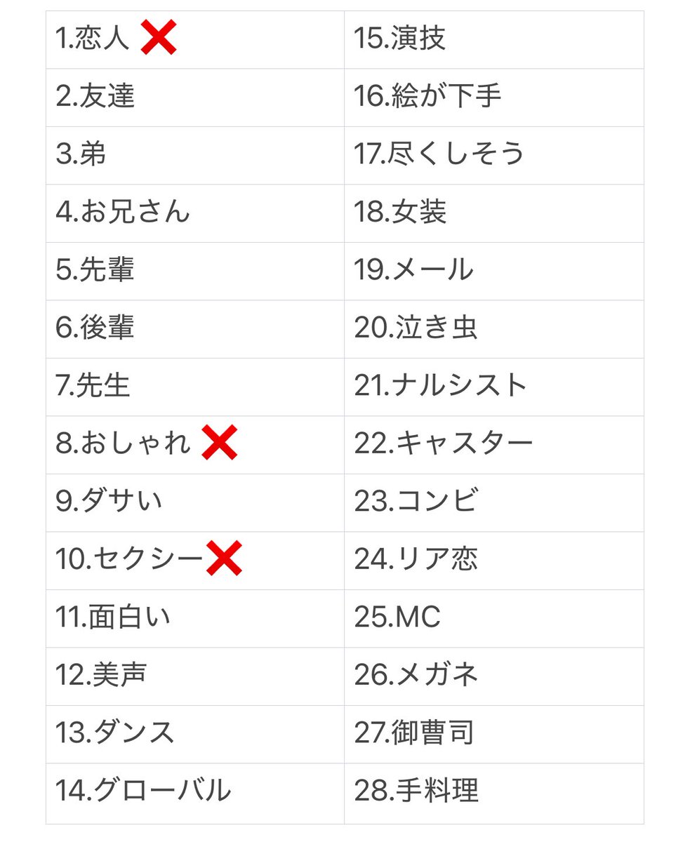 g__a__o_'s tweet photo. ジュニア大賞  仮約束いただける方を探しております。

【求】犬、漢＞セクシー、オシャレ
【譲】画像参照 各10枠

お心あたりある方DMまでご連絡ください

#ジュニア大賞枠交換 #ジュニア大賞 https://t.co/xQDq5n36fx