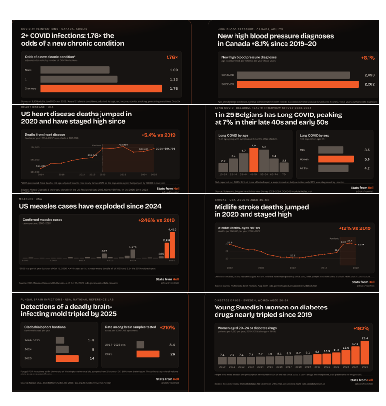 Redkiraz's tweet photo. Stats from hell, yes.
All referenced
Thanks for the precious work @StatsFromHell 🙏 https://t.co/WuoUtW9jnr