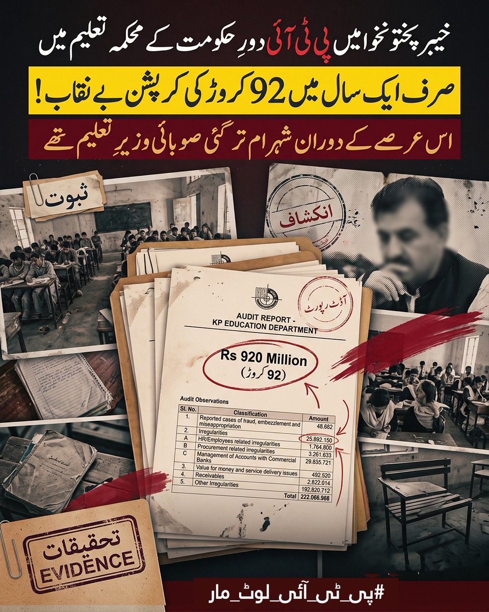 Afridayyyy's tweet photo. #پی_ٹی_آئی_لوٹ_مار
شہرام ترکئی کو پکڑنہ چاہئیے کیونکہ اس نے تعلیم کے شعبے کو بہت نقصان پہنچایا ہے۔ لاکھوں بچے سکول سے باہر ہیں https://t.co/L3ovK5MIcp