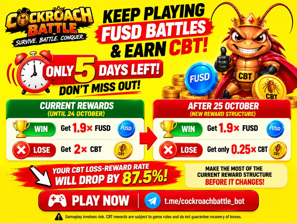 cockroachbattle's tweet photo. 🚨🪳 ONLY 4 DAYS LEFT!

🔥 Play FUSD Battles & Earn CBT!

🏆 WIN → 1.9× FUSD
❌ LOSE → 2× CBT
⚠️ From 25 October, losing rewards drop to just 0.25× CBT — an 87.5% reduction!

🎮 Play: https://t.co/BlA0phhmFp

⚠️ Gameplay involves risk. Rewards don't guarantee loss recovery.

#CBT #GameFi

Clarify the 25 October changeAdd the exact campaign end date