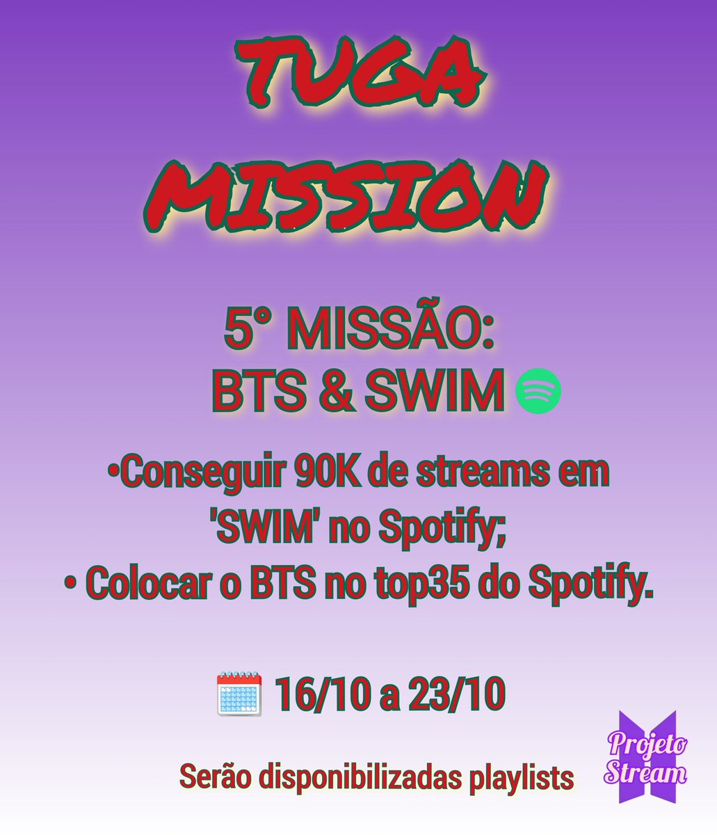 Projeto_Stream's tweet photo. 🚨TUGA MISSION🚨 

D1: 13.029
D2: 11.839
D3: 11.339
D4: 12.856
D5: ...
D6: ...
D7: ...

OBJETIVO: 90.000 streams em 'SWIM'
Faltam: 40.943

#BTS: Mantém-se no top35 💪 

Let's stream 💜 https://t.co/uVDZ3cAuHE