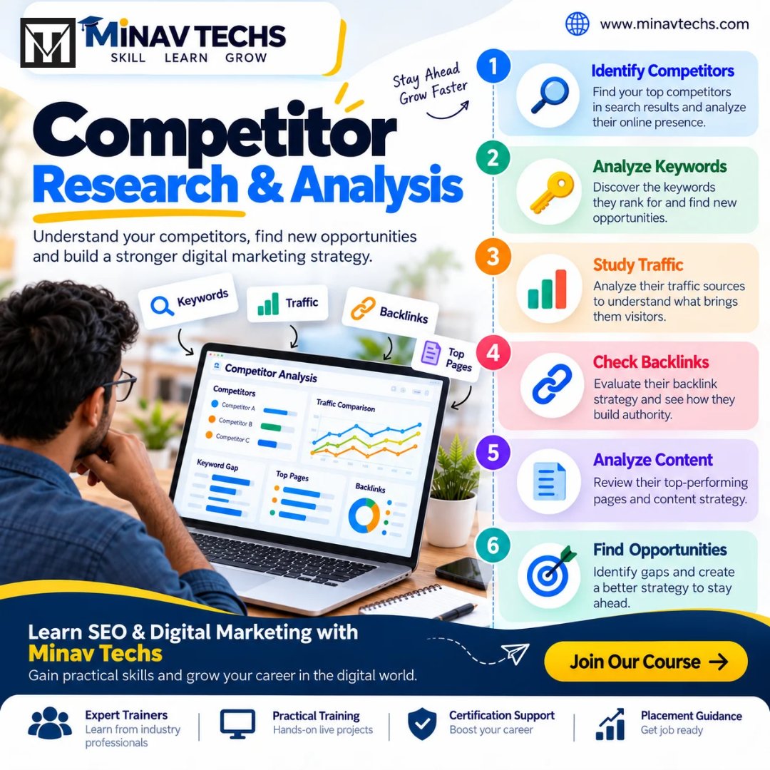 minavtech's tweet photo. 🔍 Want to stay ahead in SEO? Start by understanding your competitors!

Discover keyword opportunities, analyze traffic, study backlinks &amp; find content gaps to build a smarter digital marketing strategy. 🚀

Learn with Minav Techs: https://t.co/1AW1HKn81A

#SEO #DigitalMarketing https://t.co/yoc9xIZWdk