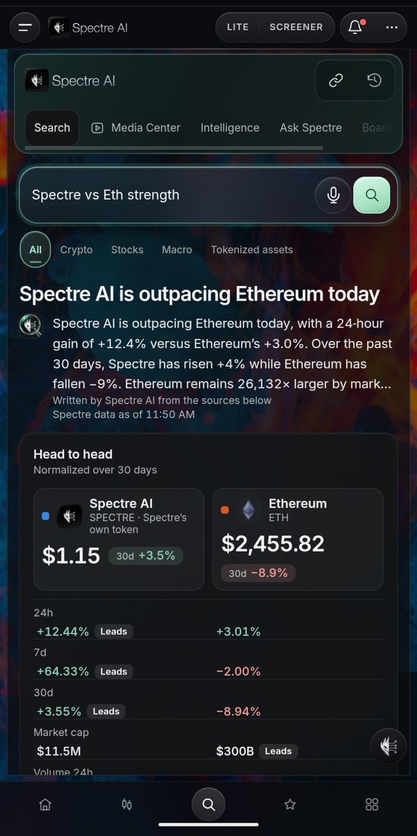 lezlie6180's tweet photo. @cryptodoc_ Anticipating a quick breakout from these  levels, $SPECTRE already outperforming as top AI play with a hardworking team delivering all day. Got Google startups support with over $2m in buybacks 

@Spectre__AI https://t.co/pZU84WFXDb