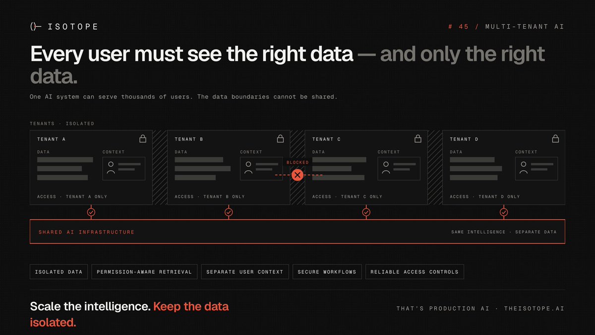isotope_eng's tweet photo. Same AI. Thousands of users.
Zero shared data.

That's the difference between a demo and production AI.

Isotope builds for production. $ISO https://t.co/AJrMRLHl8E