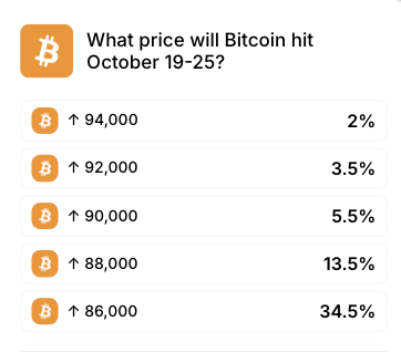 trylimitless's tweet photo. The chance of a $BTC "quick pump" to $94,000: 2%

Trump getting impeached in 2026 is literally more likely than that

Stop taking trading advice from clown KOLs on this app https://t.co/6kaQZKNbHk