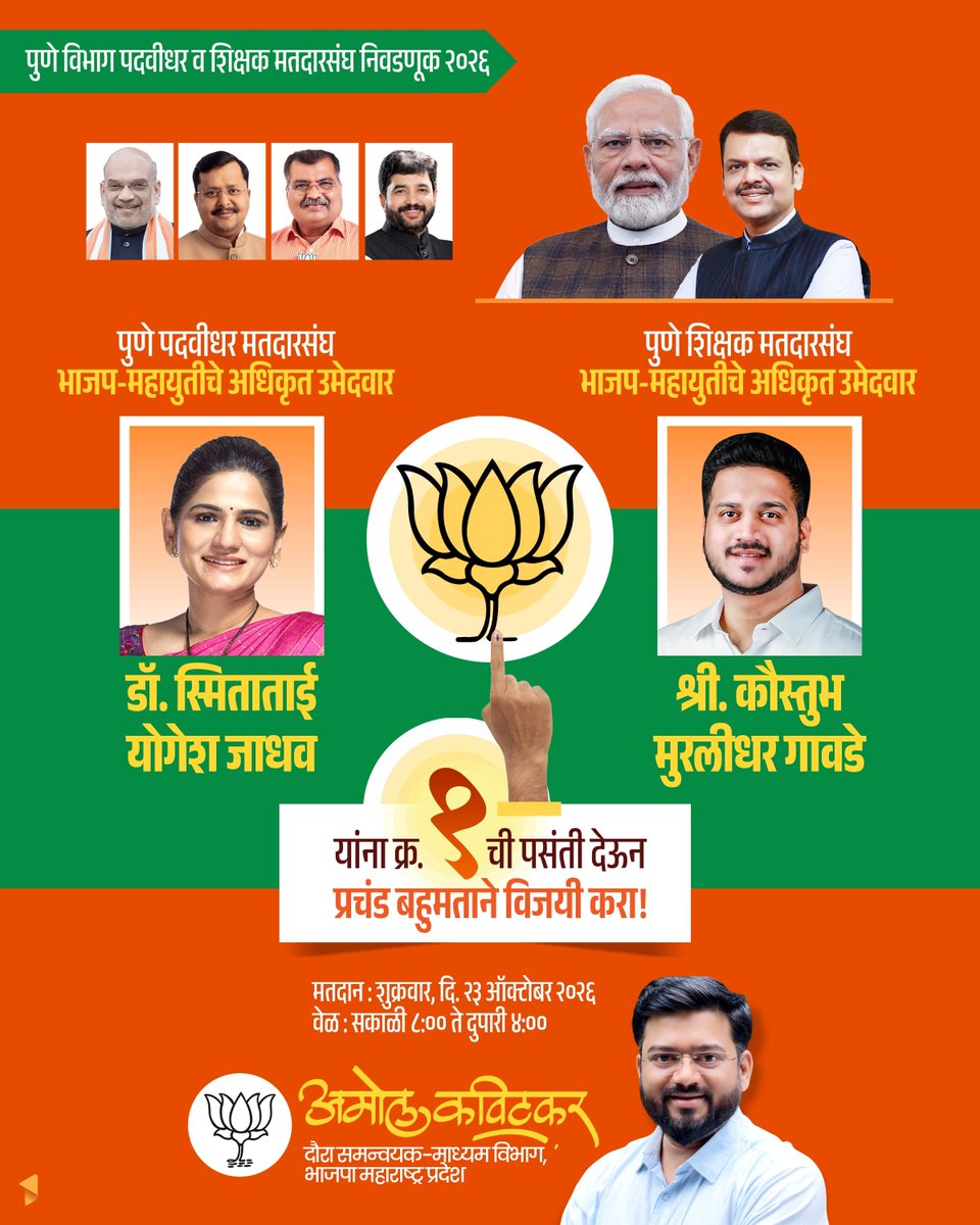 AmolKavitkar's tweet photo. पुणे पदवीधर मतदारसंघाच्या भाजप-महायुतीच्या अधिकृत उमेदवार डॉ. स्मिताताई योगेश जाधव आणि पुणे शिक्षक मतदारसंघाचे भाजप-महायुतीचे अधिकृत उमेदवार श्री. कौस्तुभ मुरलीधर गावडे यांना पसंती क्रमांक १ चे मत देऊन प्रचंड बहुमताने विजयी करा!

📅 मतदान : शुक्रवार, दि. २३ ऑक्टोबर २०२६
🕗 वेळ : सकाळी ८.०० ते दुपारी ४.०० वाजेपर्यंत

#BJP #पुणे_पदवीधर_मतदारसंघ #Mahayuti #पुणे_शिक्षक_मतदारसंघ #MLC_Election 

@narendramodi
@Dev_Fadnavis
@AmitShah
@NitinNabin
@RaviDadaChavan
@mohol_murlidhar
@BJP4Maharashtra
