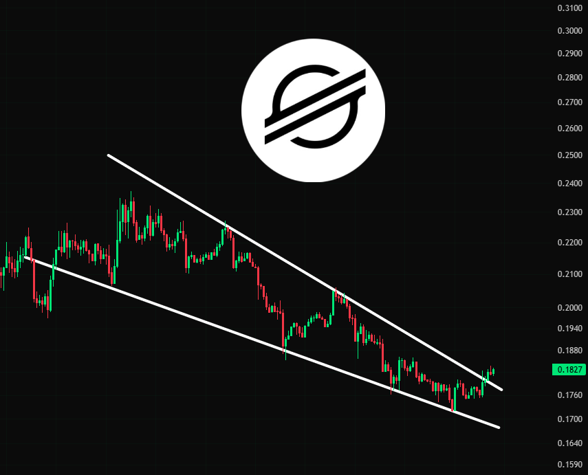 cryptojack's tweet photo. Is #XLM gearing up for a pump? https://t.co/1LYJhQpkEt