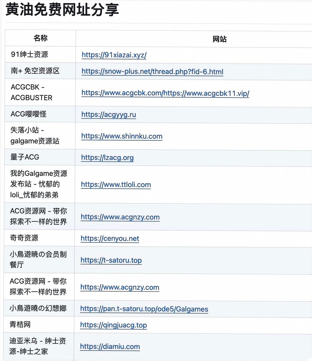 FrogPrinceWQY's tweet photo. 找 Galgame、ACG 成人向游戏资源时，光是整理资源站和解压密码就够费时间了。

GitHub 项目「gamge」汇总了多个相关资源站，附网站地址，部分条目还整理了解压密码，找资源时可以少翻几处页面。

https://t.co/5F9xW6WNc2 https://t.co/ug24gYQabu