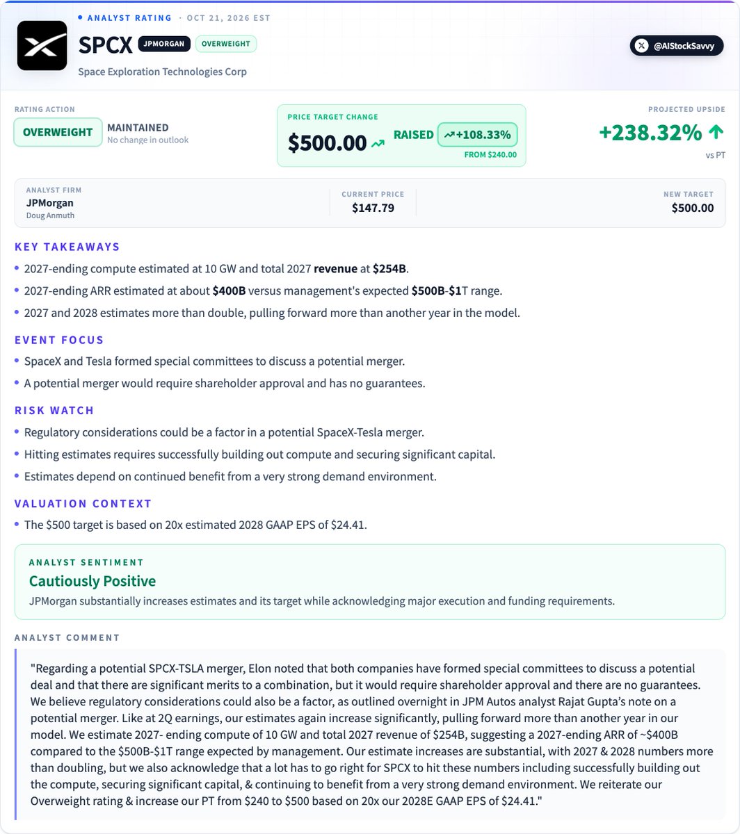 AIStockSavvy tweet picture