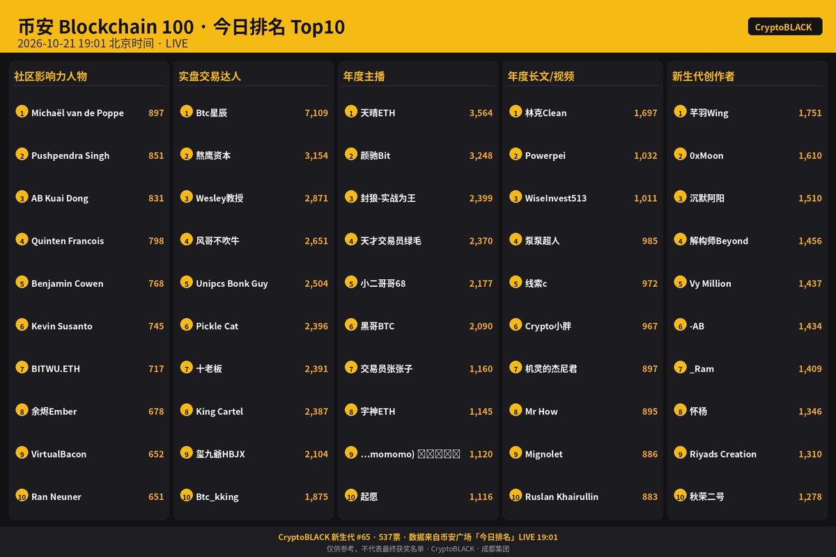 CryptoBLACK🌙◼️ 的图片 1