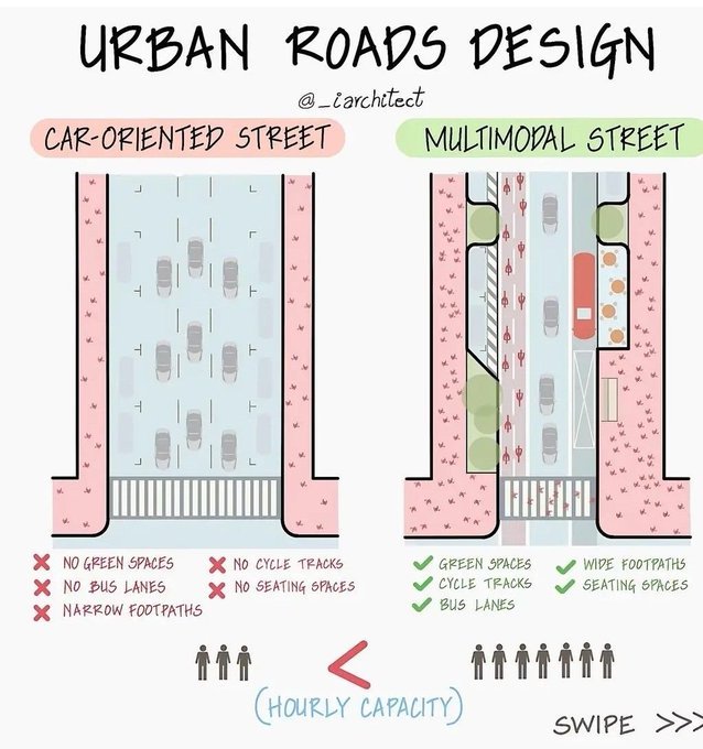 Car_Free_USA's tweet photo. Yes. https://t.co/152MukKK0u