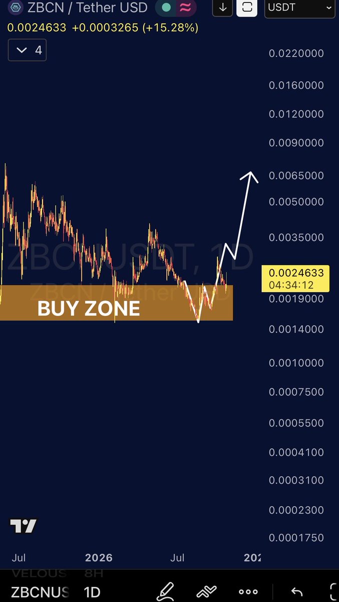 cryptofrontio's tweet photo. BREAKING: 🚨🚨🚨 $ZBCN kept its promise and it’s bouncing off of our buy zone. https://t.co/RuWdnuH2uz