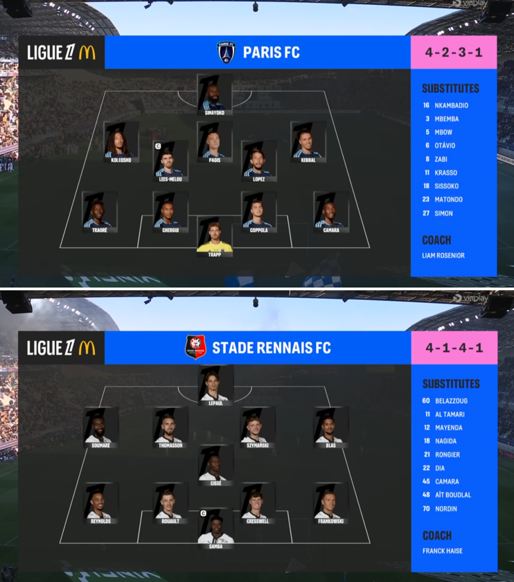 foet247europa's tweet photo. Paris FC secured a 4-3 victory over Rennes in a Ligue 1 match featuring four penalties. #PFCSRFC https://t.co/Vho6UlK0QW