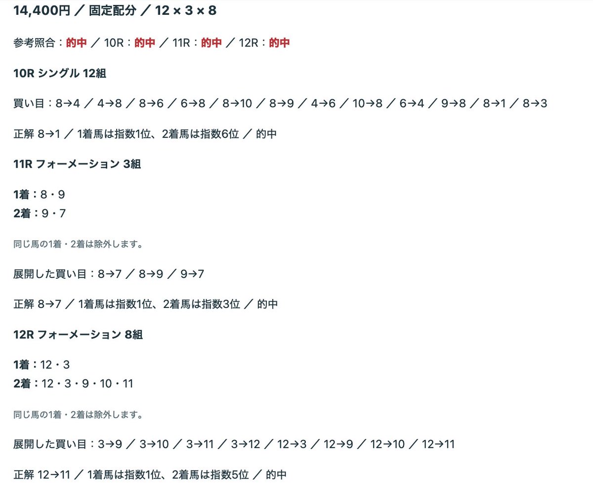 sunami_sano's tweet photo. 🐴浦和競馬トリプル馬単 結果📊
🌸60点／🎋100点／🌲120点の3種類
10R 🙅‍♀️／11R 🙅‍♀️／12R 🙅‍♀️

払戻：5口・255,845円

いやー悔しい…！

ただ、別で今作ってる別の検証モデルでは、3レースとも買い目と結果が一致しました🔎✨
購入金額や点数なども吟味しながら、少しずつ形にしていきたいです・・🥹💚 https://t.co/kXQ6ilvD6z