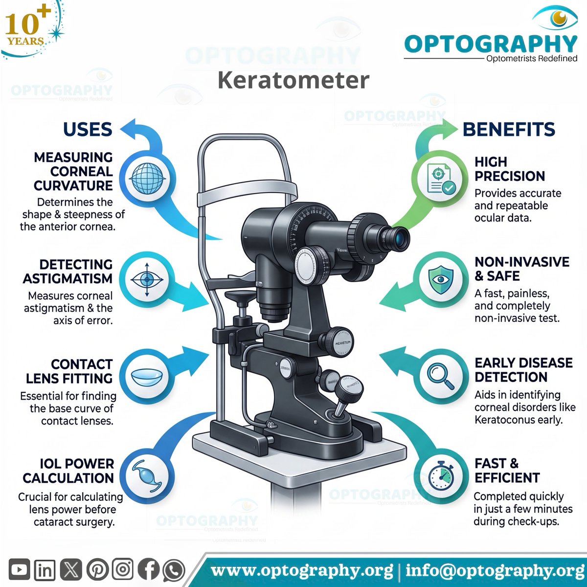 Optography8's tweet photo. The keratometer is an essential optometry device for measuring corneal curvature, detecting astigmatism, and planning lens implants. It provides fast, non-invasive, and highly precise measurements for comprehensive eye care #Optometry #Ophthalmology #Keratometer #Thatoptometrist https://t.co/kRBGWX5EwP