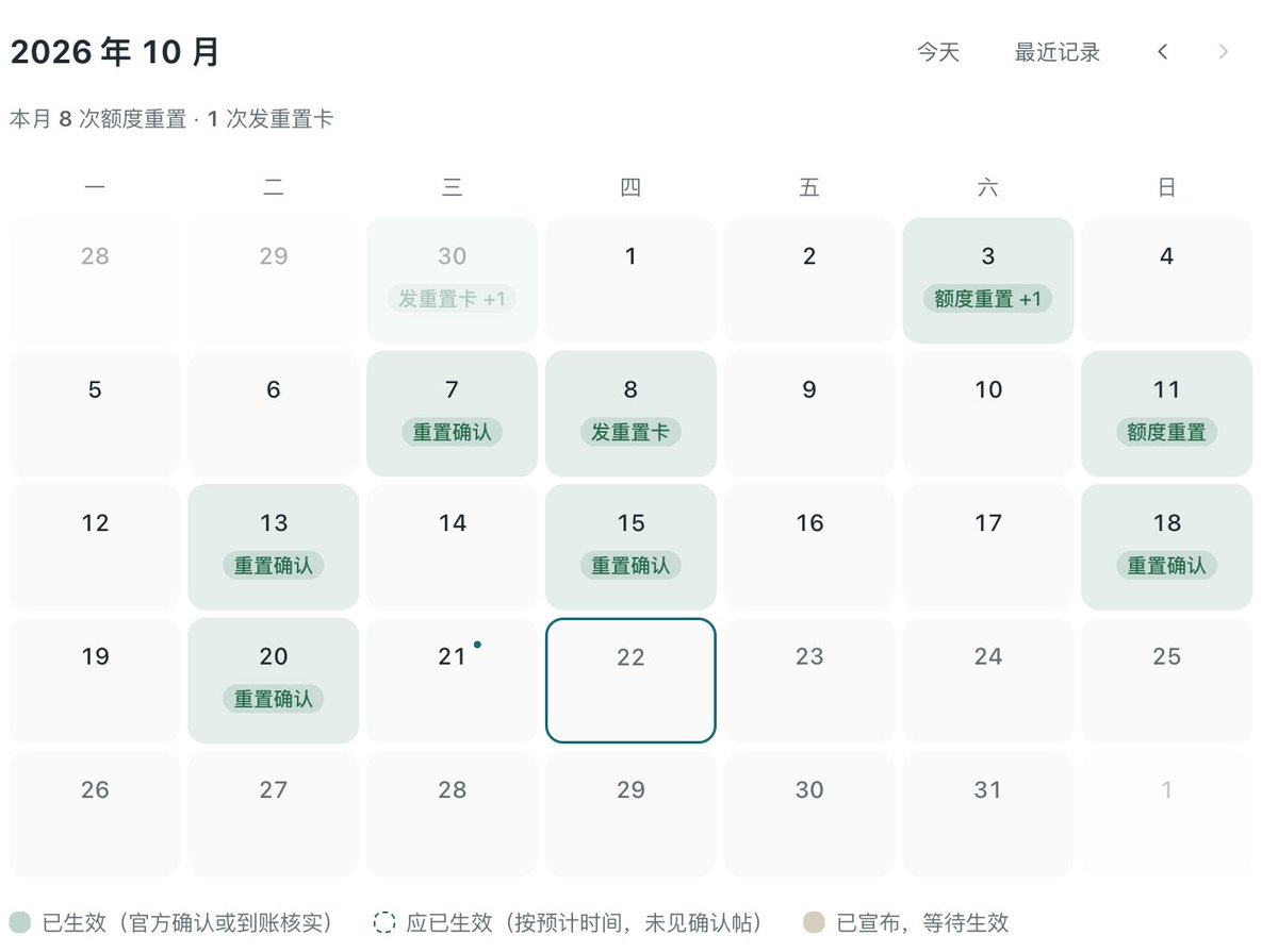 rwayne's tweet photo. 明天疯狂星期四， @thsottiaux 大概率要reset

高置信度 https://t.co/cFf9u6xs7J