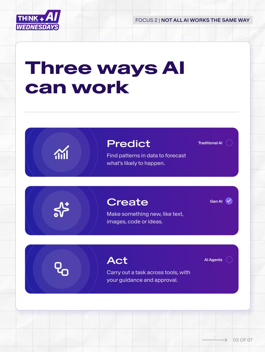 thinkdotdesign's tweet photo. 02 of 10: Important terms in AI

Traditional AI predicts, GenAI creates, and AI Agents act. This edition of Think Design AI Wednesdays explores how each serves a different purpose.

Explore more in the Think Design GenAI Handbook: https://t.co/WtSMQRLExT

#ThinkDesign https://t.co/hDkzA2kmer